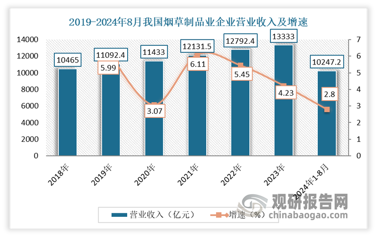 LDO创下年内新高，上扬幅高达54%，还能追吗？